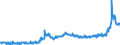 KN 11071019 /Exporte /Einheit = Preise (Euro/Tonne) /Partnerland: Italien /Meldeland: Eur27_2020 /11071019:Malz von Weizen, Nichtgeröstet (Ausg. in Form von Mehl)
