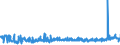 KN 11071019 /Exporte /Einheit = Preise (Euro/Tonne) /Partnerland: Daenemark /Meldeland: Eur27_2020 /11071019:Malz von Weizen, Nichtgeröstet (Ausg. in Form von Mehl)