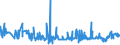 KN 11071019 /Exporte /Einheit = Preise (Euro/Tonne) /Partnerland: Griechenland /Meldeland: Eur27_2020 /11071019:Malz von Weizen, Nichtgeröstet (Ausg. in Form von Mehl)