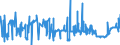 KN 11071019 /Exporte /Einheit = Preise (Euro/Tonne) /Partnerland: Portugal /Meldeland: Eur27_2020 /11071019:Malz von Weizen, Nichtgeröstet (Ausg. in Form von Mehl)