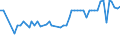 KN 11071019 /Exporte /Einheit = Preise (Euro/Tonne) /Partnerland: Ver.koenigreich(Nordirland) /Meldeland: Eur27_2020 /11071019:Malz von Weizen, Nichtgeröstet (Ausg. in Form von Mehl)
