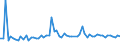 KN 11071019 /Exporte /Einheit = Preise (Euro/Tonne) /Partnerland: Ver.koenigreich(Ohne Nordirland) /Meldeland: Eur27_2020 /11071019:Malz von Weizen, Nichtgeröstet (Ausg. in Form von Mehl)