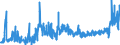 KN 11071019 /Exporte /Einheit = Preise (Euro/Tonne) /Partnerland: Belgien /Meldeland: Eur27_2020 /11071019:Malz von Weizen, Nichtgeröstet (Ausg. in Form von Mehl)