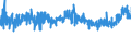 KN 11071019 /Exporte /Einheit = Preise (Euro/Tonne) /Partnerland: Schweden /Meldeland: Eur27_2020 /11071019:Malz von Weizen, Nichtgeröstet (Ausg. in Form von Mehl)