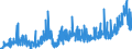 KN 11071019 /Exporte /Einheit = Preise (Euro/Tonne) /Partnerland: Schweiz /Meldeland: Eur27_2020 /11071019:Malz von Weizen, Nichtgeröstet (Ausg. in Form von Mehl)