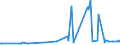 KN 11071019 /Exporte /Einheit = Preise (Euro/Tonne) /Partnerland: Faeroeer Inseln /Meldeland: Eur27_2020 /11071019:Malz von Weizen, Nichtgeröstet (Ausg. in Form von Mehl)