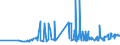 KN 11071019 /Exporte /Einheit = Preise (Euro/Tonne) /Partnerland: Tuerkei /Meldeland: Eur27_2020 /11071019:Malz von Weizen, Nichtgeröstet (Ausg. in Form von Mehl)