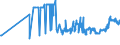 KN 11071019 /Exporte /Einheit = Preise (Euro/Tonne) /Partnerland: Estland /Meldeland: Eur27_2020 /11071019:Malz von Weizen, Nichtgeröstet (Ausg. in Form von Mehl)
