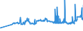 KN 11071019 /Exporte /Einheit = Preise (Euro/Tonne) /Partnerland: Litauen /Meldeland: Eur27_2020 /11071019:Malz von Weizen, Nichtgeröstet (Ausg. in Form von Mehl)