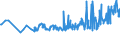 KN 11071019 /Exporte /Einheit = Preise (Euro/Tonne) /Partnerland: Slowakei /Meldeland: Eur27_2020 /11071019:Malz von Weizen, Nichtgeröstet (Ausg. in Form von Mehl)