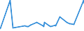 KN 11071019 /Exporte /Einheit = Preise (Euro/Tonne) /Partnerland: Albanien /Meldeland: Eur27_2020 /11071019:Malz von Weizen, Nichtgeröstet (Ausg. in Form von Mehl)