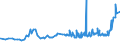 KN 11071019 /Exporte /Einheit = Preise (Euro/Tonne) /Partnerland: Weissrussland /Meldeland: Eur27_2020 /11071019:Malz von Weizen, Nichtgeröstet (Ausg. in Form von Mehl)