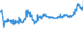 KN 11071019 /Exporte /Einheit = Preise (Euro/Tonne) /Partnerland: Russland /Meldeland: Eur27_2020 /11071019:Malz von Weizen, Nichtgeröstet (Ausg. in Form von Mehl)