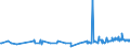 KN 11071019 /Exporte /Einheit = Preise (Euro/Tonne) /Partnerland: Georgien /Meldeland: Eur27_2020 /11071019:Malz von Weizen, Nichtgeröstet (Ausg. in Form von Mehl)