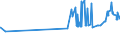 KN 11071019 /Exporte /Einheit = Preise (Euro/Tonne) /Partnerland: Armenien /Meldeland: Eur27_2020 /11071019:Malz von Weizen, Nichtgeröstet (Ausg. in Form von Mehl)
