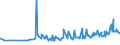 KN 11071019 /Exporte /Einheit = Preise (Euro/Tonne) /Partnerland: Kasachstan /Meldeland: Eur27_2020 /11071019:Malz von Weizen, Nichtgeröstet (Ausg. in Form von Mehl)