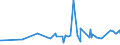KN 11071019 /Exporte /Einheit = Preise (Euro/Tonne) /Partnerland: Usbekistan /Meldeland: Eur27_2020 /11071019:Malz von Weizen, Nichtgeröstet (Ausg. in Form von Mehl)
