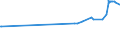 KN 11071019 /Exporte /Einheit = Preise (Euro/Tonne) /Partnerland: Kirgistan /Meldeland: Eur27_2020 /11071019:Malz von Weizen, Nichtgeröstet (Ausg. in Form von Mehl)