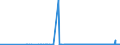 KN 11071019 /Exporte /Einheit = Preise (Euro/Tonne) /Partnerland: Slowenien /Meldeland: Eur27_2020 /11071019:Malz von Weizen, Nichtgeröstet (Ausg. in Form von Mehl)