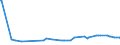 KN 11071019 /Exporte /Einheit = Preise (Euro/Tonne) /Partnerland: Montenegro /Meldeland: Eur27_2020 /11071019:Malz von Weizen, Nichtgeröstet (Ausg. in Form von Mehl)