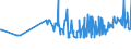 KN 11071019 /Exporte /Einheit = Preise (Euro/Tonne) /Partnerland: Serbien /Meldeland: Eur27_2020 /11071019:Malz von Weizen, Nichtgeröstet (Ausg. in Form von Mehl)
