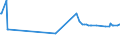 KN 11071019 /Exporte /Einheit = Preise (Euro/Tonne) /Partnerland: Algerien /Meldeland: Eur15 /11071019:Malz von Weizen, Nichtgeröstet (Ausg. in Form von Mehl)