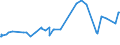KN 11071019 /Exporte /Einheit = Preise (Euro/Tonne) /Partnerland: Tunesien /Meldeland: Eur27_2020 /11071019:Malz von Weizen, Nichtgeröstet (Ausg. in Form von Mehl)