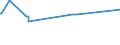 KN 11071019 /Exporte /Einheit = Preise (Euro/Tonne) /Partnerland: Elfenbeink. /Meldeland: Eur27_2020 /11071019:Malz von Weizen, Nichtgeröstet (Ausg. in Form von Mehl)