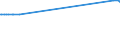 KN 11071019 /Exporte /Einheit = Preise (Euro/Tonne) /Partnerland: S.tome /Meldeland: Eur15 /11071019:Malz von Weizen, Nichtgeröstet (Ausg. in Form von Mehl)