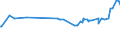 KN 11071019 /Exporte /Einheit = Preise (Euro/Tonne) /Partnerland: Aethiopien /Meldeland: Eur27_2020 /11071019:Malz von Weizen, Nichtgeröstet (Ausg. in Form von Mehl)