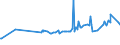 KN 11071019 /Exporte /Einheit = Preise (Euro/Tonne) /Partnerland: Kenia /Meldeland: Eur27_2020 /11071019:Malz von Weizen, Nichtgeröstet (Ausg. in Form von Mehl)