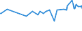 KN 11071019 /Exporte /Einheit = Preise (Euro/Tonne) /Partnerland: Mauritius /Meldeland: Eur27_2020 /11071019:Malz von Weizen, Nichtgeröstet (Ausg. in Form von Mehl)
