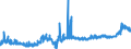 KN 11071019 /Exporte /Einheit = Preise (Euro/Tonne) /Partnerland: Usa /Meldeland: Eur27_2020 /11071019:Malz von Weizen, Nichtgeröstet (Ausg. in Form von Mehl)