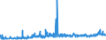KN 11071019 /Exporte /Einheit = Preise (Euro/Tonne) /Partnerland: Kanada /Meldeland: Eur27_2020 /11071019:Malz von Weizen, Nichtgeröstet (Ausg. in Form von Mehl)