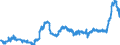 KN 11071099 /Exporte /Einheit = Preise (Euro/Tonne) /Partnerland: Deutschland /Meldeland: Eur27_2020 /11071099:Malz, Nichtgeröstet (Ausg. von Weizen und Malz in Form von Mehl)
