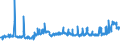 KN 11071099 /Exporte /Einheit = Preise (Euro/Tonne) /Partnerland: Griechenland /Meldeland: Eur27_2020 /11071099:Malz, Nichtgeröstet (Ausg. von Weizen und Malz in Form von Mehl)