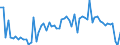 KN 11071099 /Exporte /Einheit = Preise (Euro/Tonne) /Partnerland: Ver.koenigreich(Ohne Nordirland) /Meldeland: Eur27_2020 /11071099:Malz, Nichtgeröstet (Ausg. von Weizen und Malz in Form von Mehl)