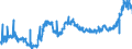KN 11071099 /Exporte /Einheit = Preise (Euro/Tonne) /Partnerland: Belgien /Meldeland: Eur27_2020 /11071099:Malz, Nichtgeröstet (Ausg. von Weizen und Malz in Form von Mehl)