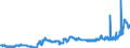 KN 11071099 /Exporte /Einheit = Preise (Euro/Tonne) /Partnerland: Luxemburg /Meldeland: Eur27_2020 /11071099:Malz, Nichtgeröstet (Ausg. von Weizen und Malz in Form von Mehl)