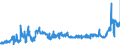 KN 11071099 /Exporte /Einheit = Preise (Euro/Tonne) /Partnerland: Schweden /Meldeland: Eur27_2020 /11071099:Malz, Nichtgeröstet (Ausg. von Weizen und Malz in Form von Mehl)