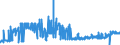 KN 11071099 /Exporte /Einheit = Preise (Euro/Tonne) /Partnerland: Finnland /Meldeland: Eur27_2020 /11071099:Malz, Nichtgeröstet (Ausg. von Weizen und Malz in Form von Mehl)
