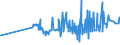 KN 11071099 /Exporte /Einheit = Preise (Euro/Tonne) /Partnerland: Liechtenstein /Meldeland: Eur27_2020 /11071099:Malz, Nichtgeröstet (Ausg. von Weizen und Malz in Form von Mehl)