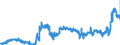 KN 11071099 /Exporte /Einheit = Preise (Euro/Tonne) /Partnerland: Oesterreich /Meldeland: Eur27_2020 /11071099:Malz, Nichtgeröstet (Ausg. von Weizen und Malz in Form von Mehl)