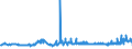 KN 11071099 /Exporte /Einheit = Preise (Euro/Tonne) /Partnerland: Tuerkei /Meldeland: Eur27_2020 /11071099:Malz, Nichtgeröstet (Ausg. von Weizen und Malz in Form von Mehl)