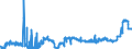 KN 11071099 /Exporte /Einheit = Preise (Euro/Tonne) /Partnerland: Estland /Meldeland: Eur27_2020 /11071099:Malz, Nichtgeröstet (Ausg. von Weizen und Malz in Form von Mehl)
