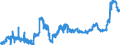 KN 11071099 /Exporte /Einheit = Preise (Euro/Tonne) /Partnerland: Lettland /Meldeland: Eur27_2020 /11071099:Malz, Nichtgeröstet (Ausg. von Weizen und Malz in Form von Mehl)