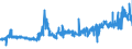 KN 11071099 /Exporte /Einheit = Preise (Euro/Tonne) /Partnerland: Litauen /Meldeland: Eur27_2020 /11071099:Malz, Nichtgeröstet (Ausg. von Weizen und Malz in Form von Mehl)