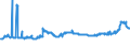 KN 11071099 /Exporte /Einheit = Preise (Euro/Tonne) /Partnerland: Polen /Meldeland: Eur27_2020 /11071099:Malz, Nichtgeröstet (Ausg. von Weizen und Malz in Form von Mehl)
