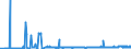 KN 11071099 /Exporte /Einheit = Preise (Euro/Tonne) /Partnerland: Slowakei /Meldeland: Eur27_2020 /11071099:Malz, Nichtgeröstet (Ausg. von Weizen und Malz in Form von Mehl)