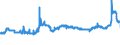 KN 11071099 /Exporte /Einheit = Preise (Euro/Tonne) /Partnerland: Ungarn /Meldeland: Eur27_2020 /11071099:Malz, Nichtgeröstet (Ausg. von Weizen und Malz in Form von Mehl)